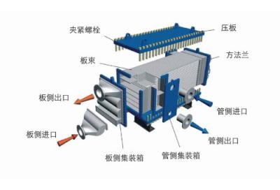 小型板式換熱器
